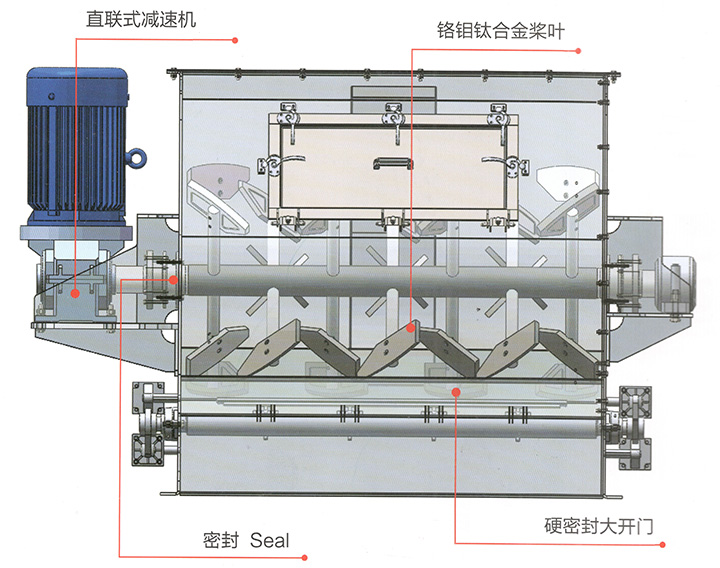 犁刀式混合機(圖1)